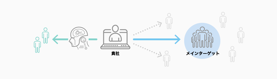 貴社 → メインターゲット